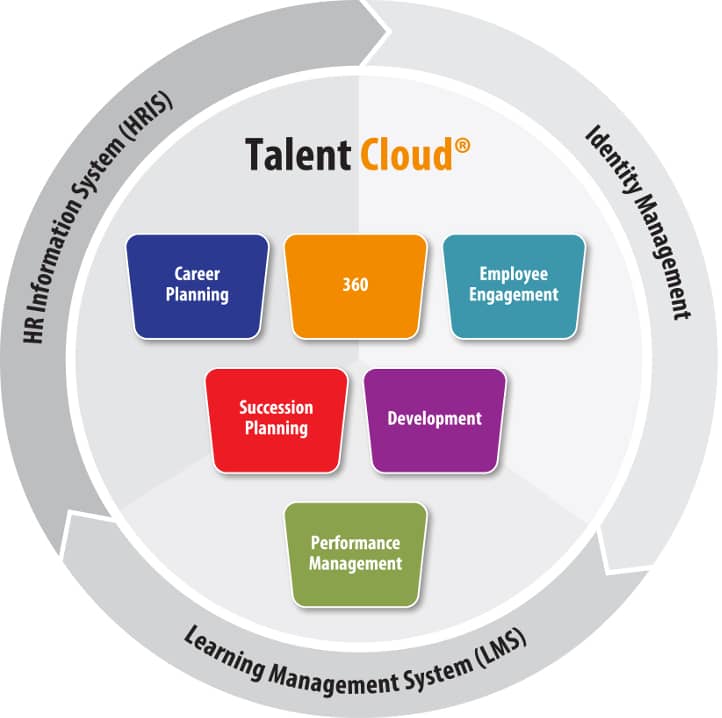 Head Light Talent Management Product Overview