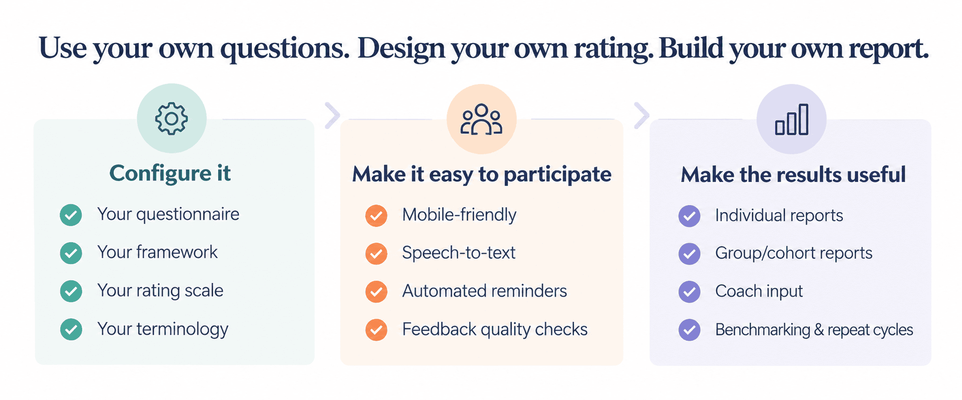 Infographic explaining the 3 core benefit areas of Talent 360